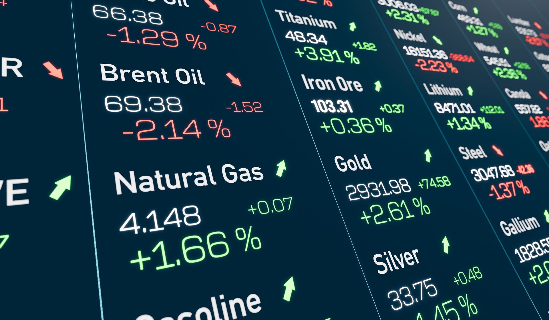 Commodity trading screen, contract prices for various commodities.